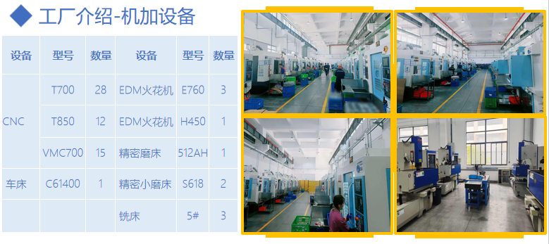 机加工设备